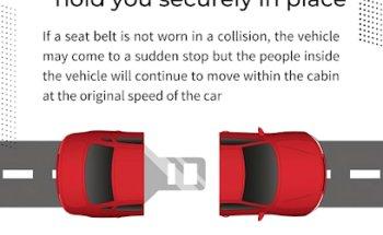 Belhasa Driving Center - Rashidiya