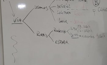 Edutran Educação Para O Trânsito Eireli