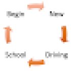 Begin New Driving School