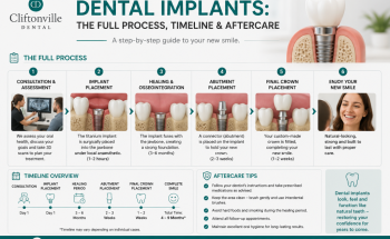 Cliftonville Dental