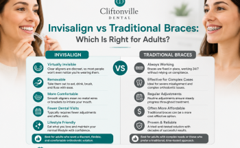 Cliftonville Dental
