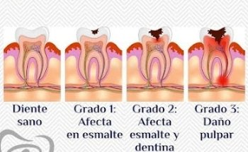 Dra. Maritza Guzman Odontologia General