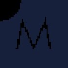 Clínica Dental Mendizabal