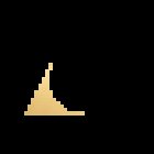 Clínica Dental Advanced