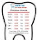 Dentist at Healthlink | Townsville Dental