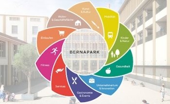 Bernapark AG