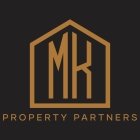 Property Partners AG | Standort Sankt Gallen