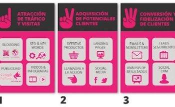 SERSEO Marketing Digital