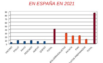 Nutrición y Diabetes