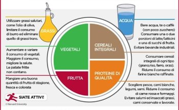 Elena Vecchi Nutrizionista Genova