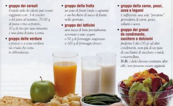 Studio di Nutrizione Umana e Dietologia