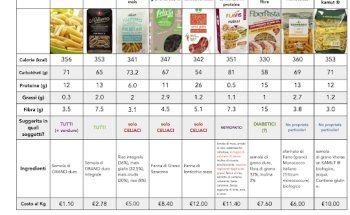 Dott. Mauro Lombardo - medico alimentazione - ricercatore universitario