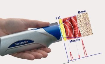 Studio di Nutrizione Dott. Luca Schinoppi