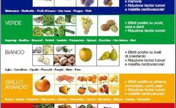 biologa nutrizionista Dott.ssa Graceffo Giovanna