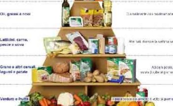 Abussi Dottor Federico Dietologo