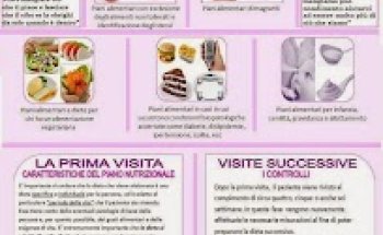 Nutrizionista Dr.ssa Viviana Marras