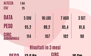 Nutrizionista Varese Sipontina Ardò