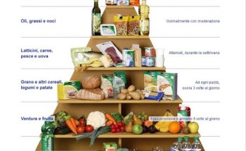 Dietista Dott.ssa Antonella Nassi