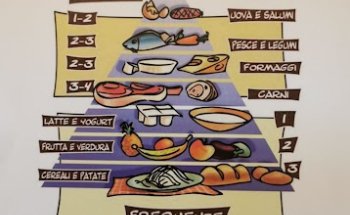 Dott.ssa Florinda Marasciulo