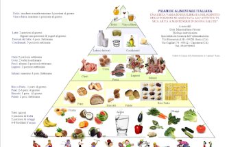 Dott.Massimiliano Pirroni Biologo Nutrizionista Specialista in Scienza dell'Alimentazione