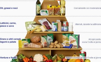 Dr.ssa Caterina Li Citra - Dietista Palermo