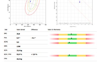 Dott. Andrea Raspa Nutrizionista Sportivo in zona Bocconi, Navigli/Darsena e P.ta Romana