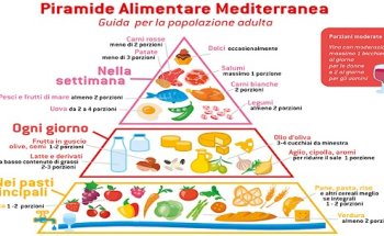 Dott.ssa Pasqualina Scognamiglio, nutrizionista