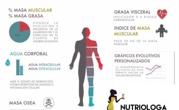 Nutriologa Monica Puente