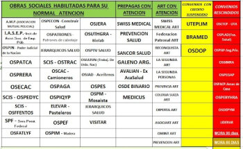 Nutricionista Veronica Kanka Traghetti