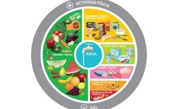 Graciela Tuma | Nutricionista