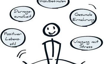 Anke Nolting Gesundheitscoaching & Prävention