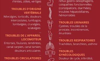 Ostéopathe D.O. MURET & Étiopathe Fabien SCHULZE