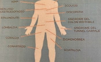 Studio Manual Therapy