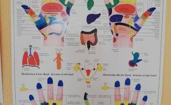 Physio Balance (Frau Ines Hoffmann)