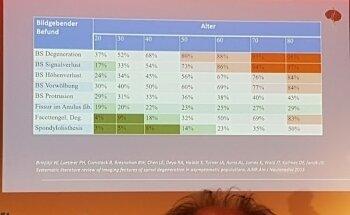 Physiotherapiepraxis am Rossmarkt